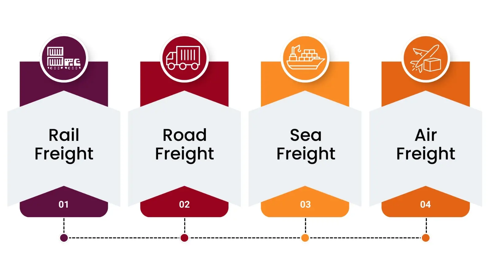 agriculture products supply chain management
