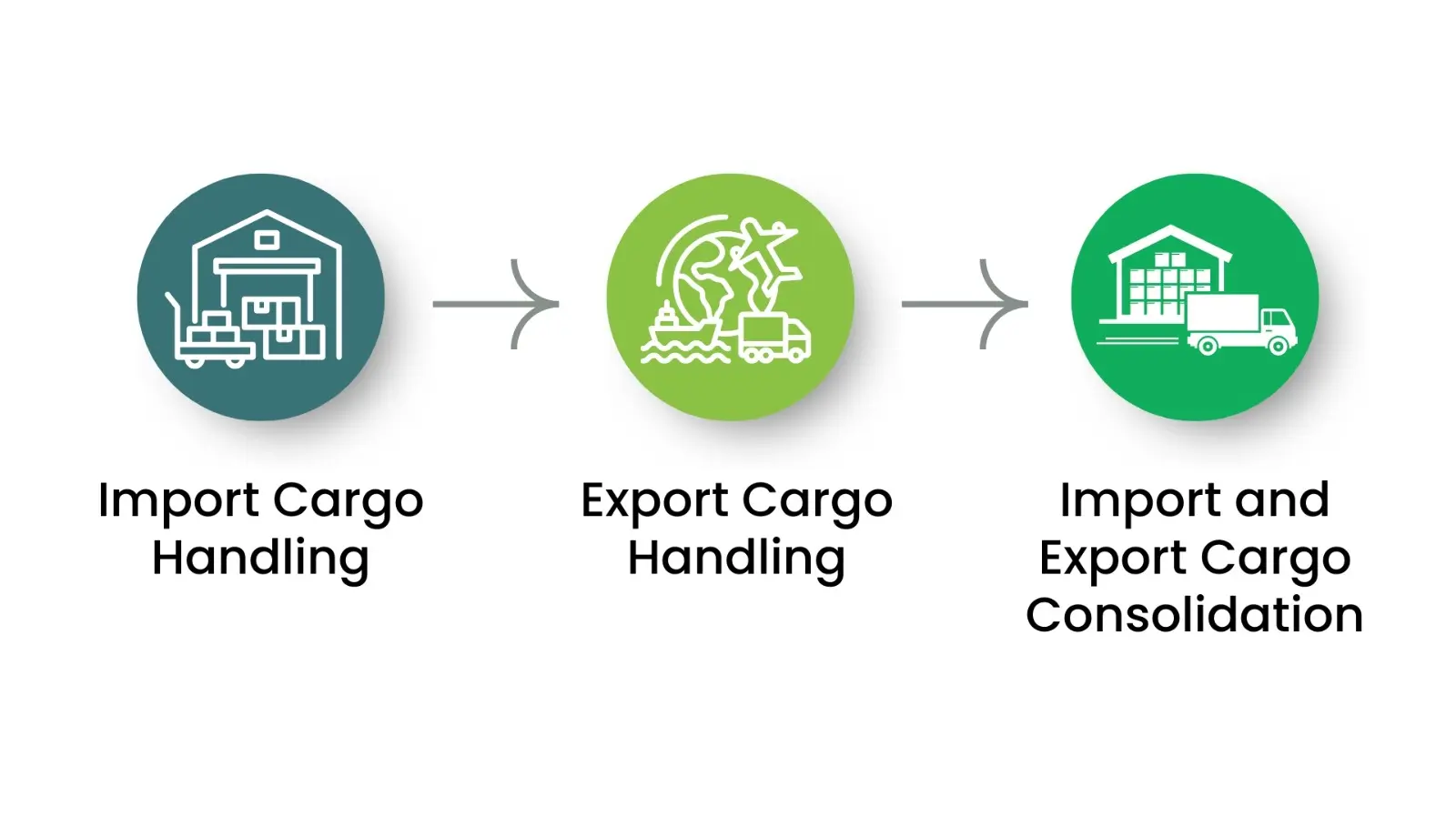 consumer-durables moving sea freight ship image
