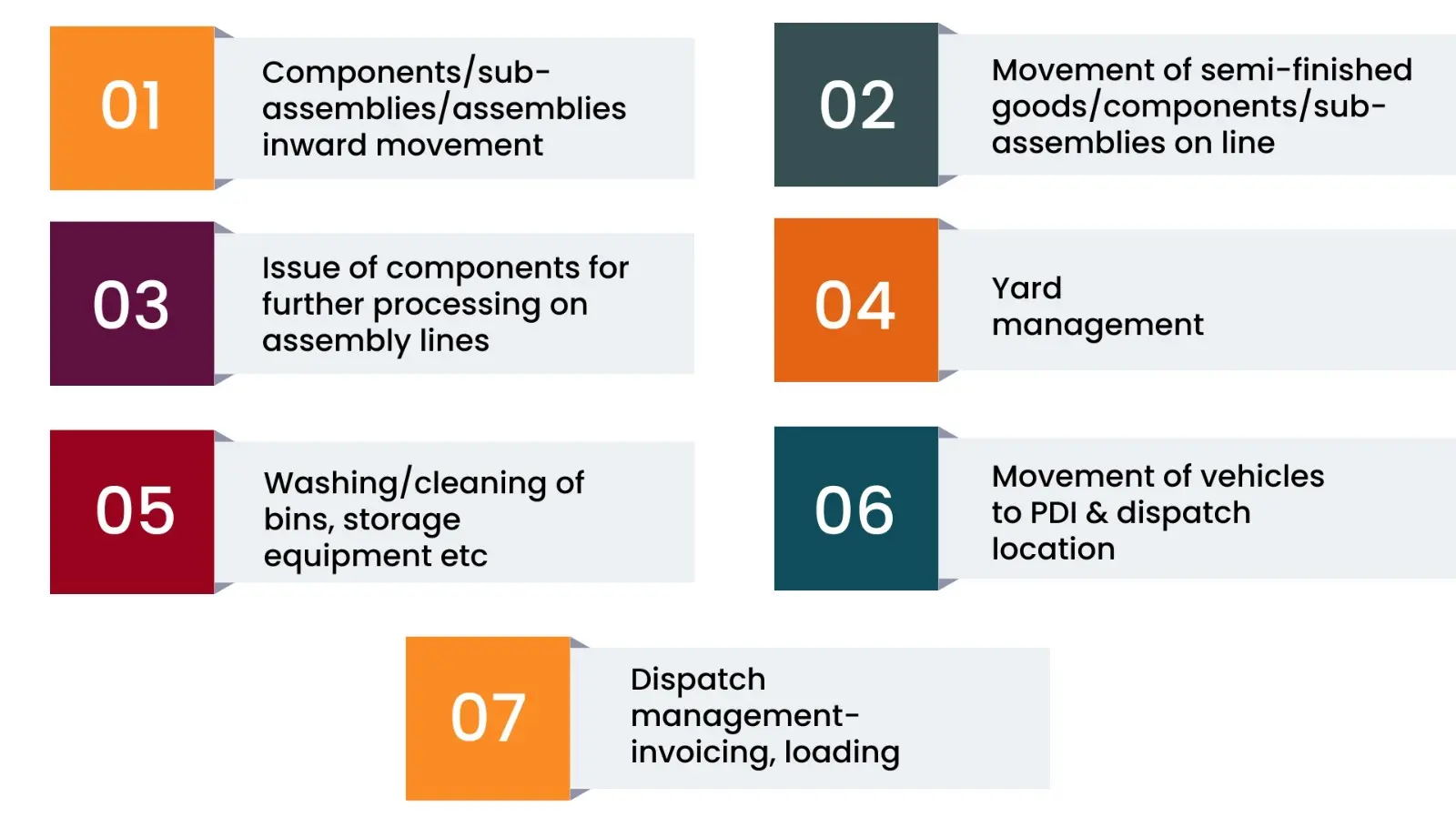 steel inplant logistics infographics