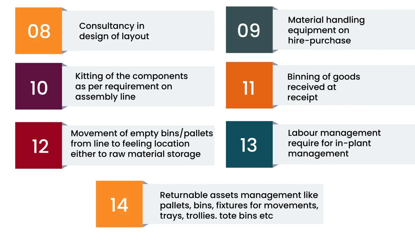 steel inplant logistics infographics